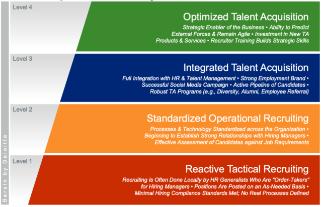 recruitment-basics-1-zo-begin-je-met-een-goede-strategie-werf