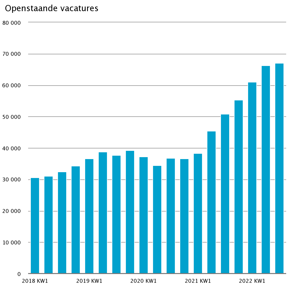In De Zorg Stijgt Het Aantal Vacatures Gewoon Nog Door - Werf&