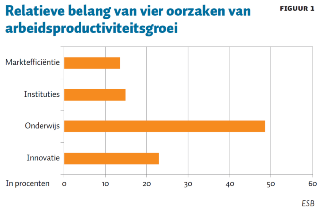 Wat gebeurde er de afgelopen maand in recruitment? Werf& geeft ook dit jaar aan het eind van elke maand een overzicht. Zo pikten we er ook in augustus 2024 weer 7 opvallende trends en gebeurtenissen uit. Mét podcast!