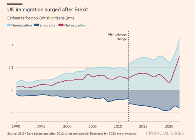 Als het politiek over migranten gaat, gaat het bijna steevast over asielzoekers. Maar arbeidsmigratie vormt niet alleen veruit de grootste groep, ze zijn ook het makkelijkst te sturen. Waarom horen we daar dan zo weinig over?