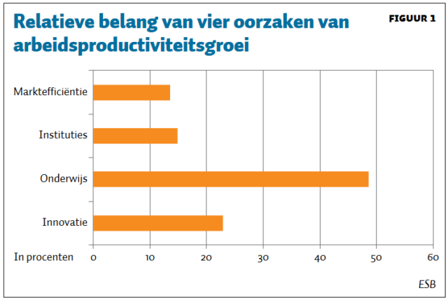 Als de arbeidsmarkt één groot probleem kent, dan is het wel: het gebrek aan groei van de productiviteit. Hebben recruiters daar eigenlijk ook een rol in, en zo ja, wat kunnen ze dan doen?