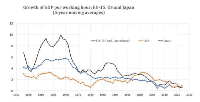 Als de arbeidsmarkt één groot probleem kent, dan is het wel: het gebrek aan groei van de productiviteit. Hebben recruiters daar eigenlijk ook een rol in, en zo ja, wat kunnen ze dan doen?