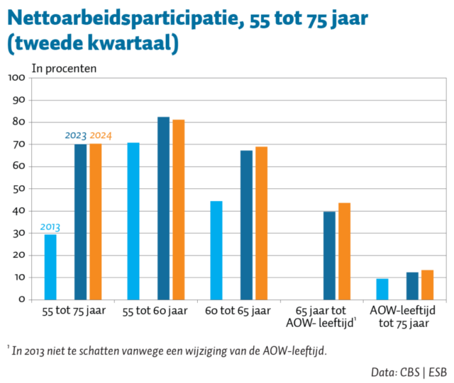 Wat gebeurde er de afgelopen maand in recruitment? Werf& geeft ook dit jaar aan het eind van elke maand een overzicht. Zo pikten we er ook in november 2024 weer 7 opvallende trends en gebeurtenissen uit. Mét podcast!