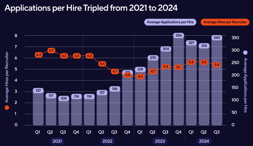 Dit zijn de 25 meest interessante onderzoeken voor recruiters van begin 2025