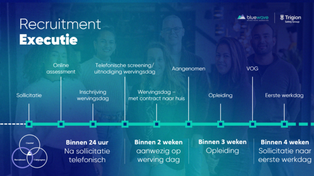 Bijna 600 schaarse profielen werven in slechts 3 maanden; het zijn voor de meeste recruiters geen alledaagse uitdagingen. Hoe kreeg de Trigion Safety Group dat toch voor elkaar, toen het Toezichthouders voor het COA mocht gaan werven?