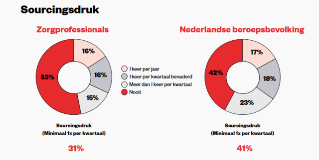 junioren in de zorg